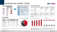 Pick n Pay on-a-page FY2023